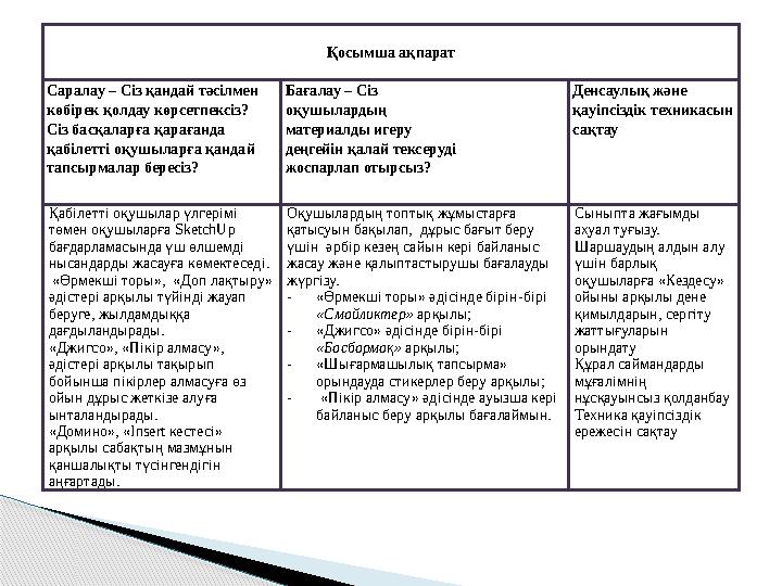 Қосымша ақпарат Саралау – Сіз қандай тəсілмен көбірек қолдау көрсетпексіз? Сіз басқаларға қарағанда қабілетті оқушыларға қандай