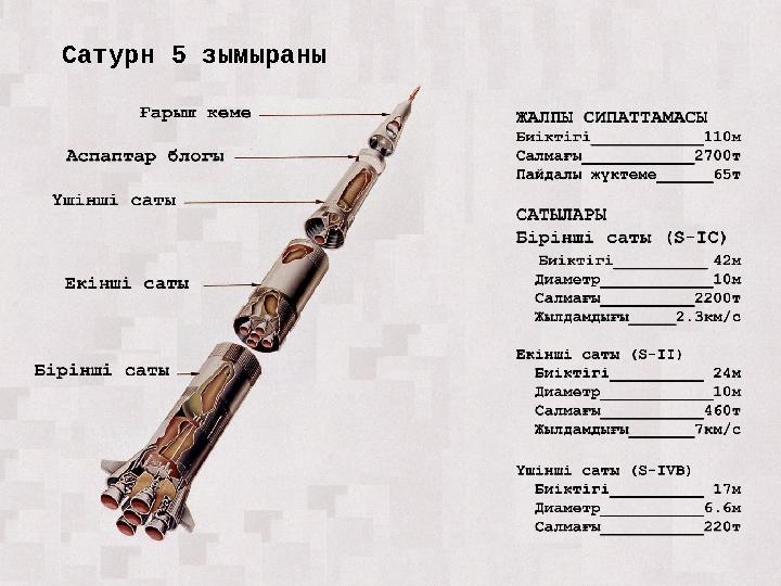 Сатурн 5 зымыраны