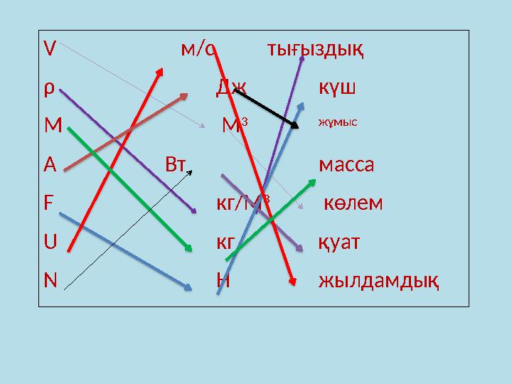 V м/с тығыздық ρ Дж күш M М 3 жұмыс А Вт масса F кг/М 3 көлем U кг қуат N Н жылдамдық