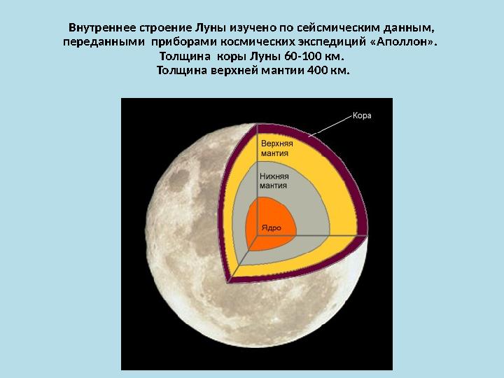 Внутреннее строение Луны изучено по сейсмическим данным, переданными приборами космических экспедиций «Аполлон». Толщина кор