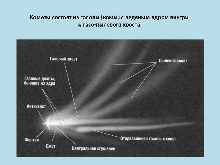 Максимальная скорость кометы