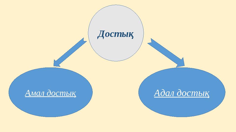 Достық Адал достықАмал достық