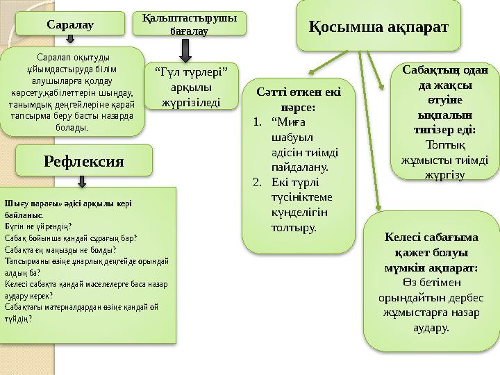 Саралау Қалыптастырушы бағалау Қосымша ақпарат Саралап оқытуды ұйымдастыруда білім алушыларға қолдау көрсету,қабілеттерін