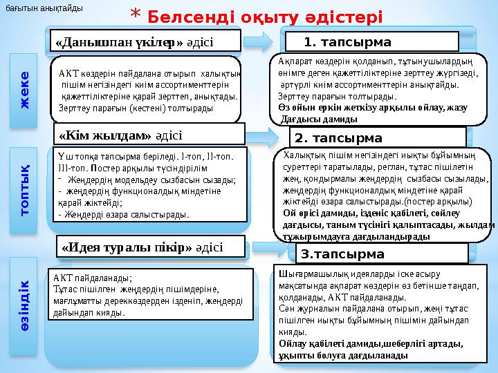 «Данышпан үкілер» әдісі * Белсенді оқыту әдістеріж е к е 1. тапсырма 3.тапсырма т о п т ы қ ө з ін д ікАқпарат көздерін қ