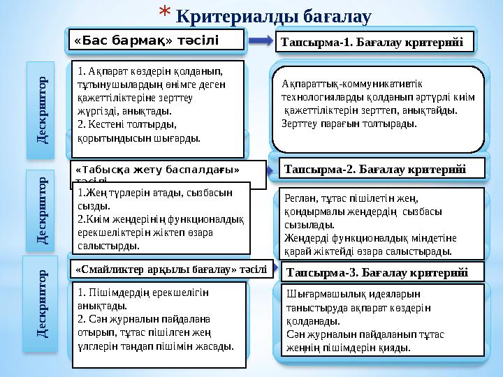 * Критериалды бағалауД еск ри п тор Тапсырма-2. Бағалау критерийі Шығармашылық идеяларын таныстыруда ақпарат көздерін қолдан
