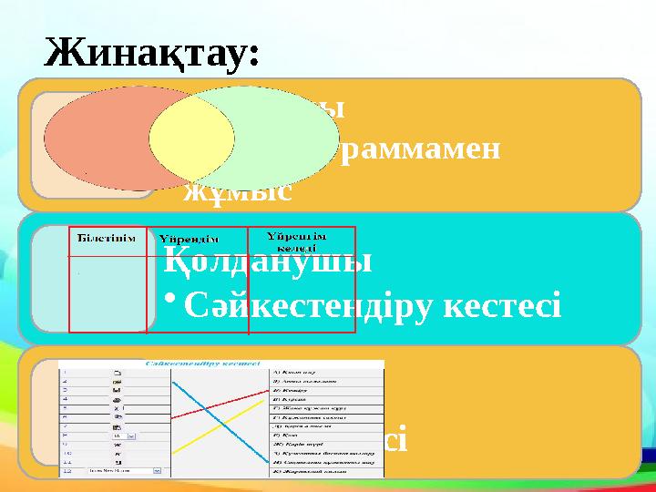 Жинақтау: Дамытушы • Венн диаграммамен • жұмыс Қолданушы • Сәйкестендіру кестесі Зерттеуші • INSERT әдісі