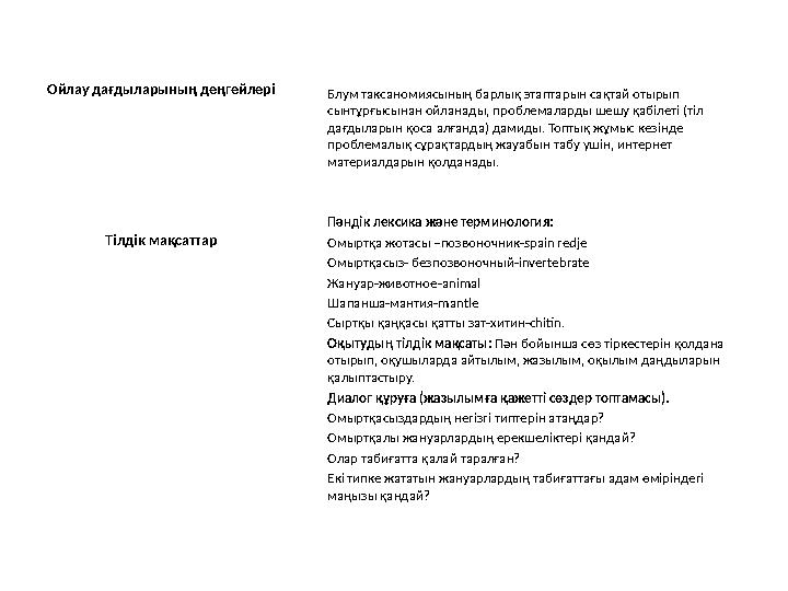 Ойлау дағдыларының деңгейлері Тілдік мақсаттар Блум таксаномиясының барлық этаптарын сақтай отырып сынтұрғыс