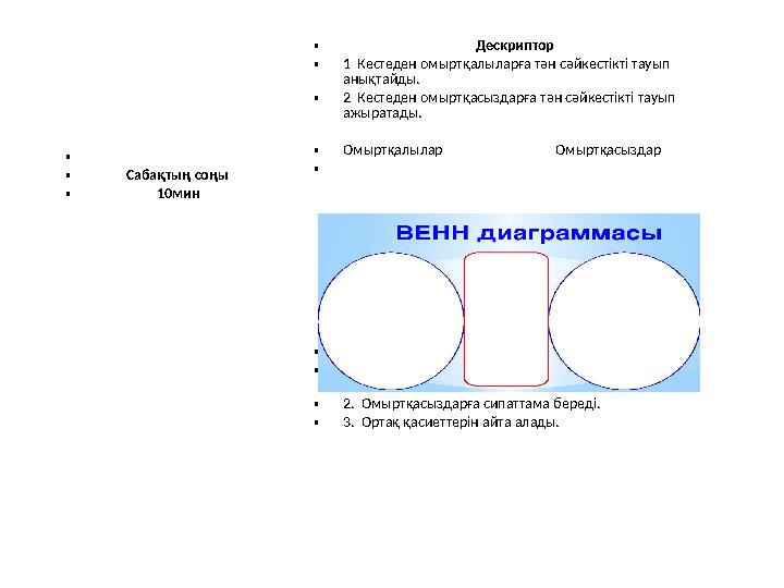 • • Сабақтың соңы • 10мин • Дескриптор • 1 Кестед