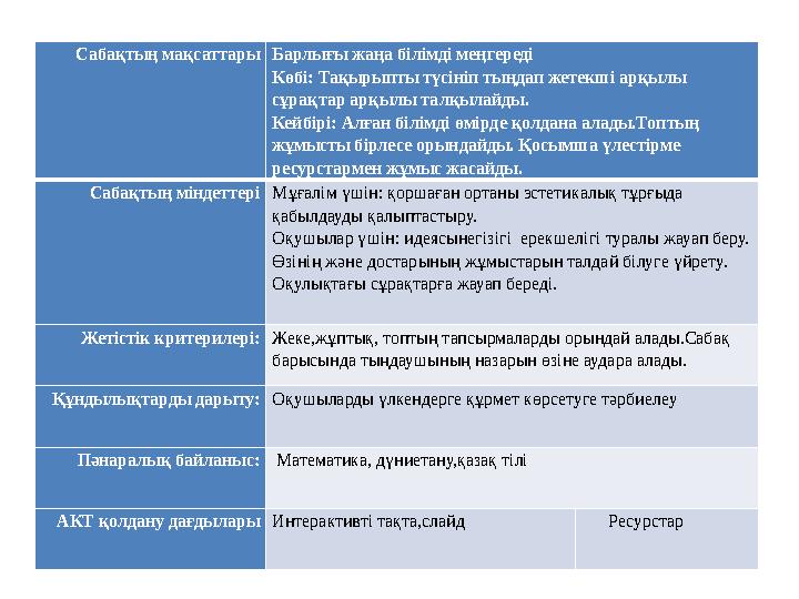 Сабақтың мақсаттары Барлығы жаңа білімді меңгереді Көбі: Тақырыпты түсініп тыңдап жетекші арқылы сұрақтар арқылы талқылайды. Ке