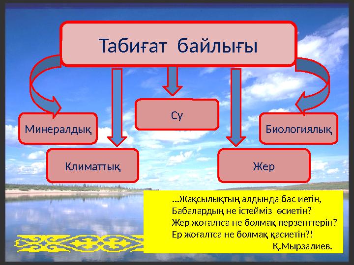 Табиғат байлығы Минералдық Климаттық Су Жер Биологиялық ...Жақсылықтың алдында бас иетін, Бабалардың не