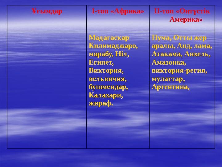 Ұғымдар І-топ «Африка» ІІ-топ «Оңтүстік Америка» Мадагаскар Килимаджаро, марабу, Ніл, Египет, Виктория, вельвичия, бушмен