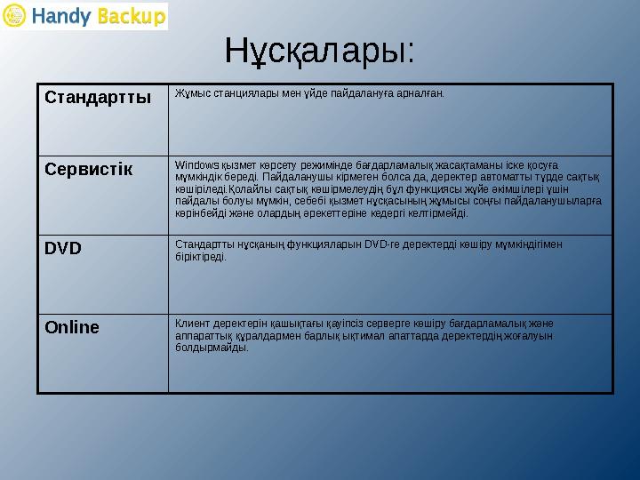 Нұсқалары : Стандартты Жұмыс станциялары мен үйде пайдалануға арналған. Сервистік Windows қызмет көрсету режимінде бағдарламалы