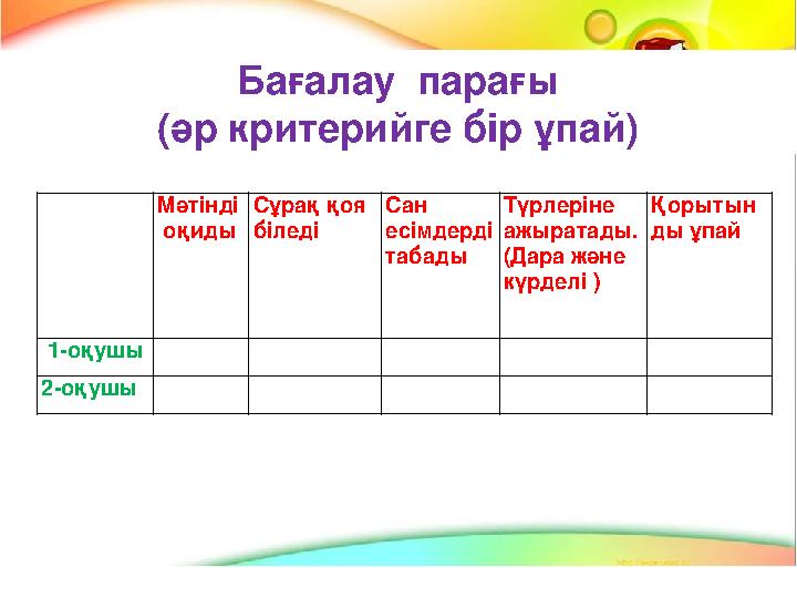 Мәтінді оқиды Сұрақ қоя біледі Сан есімдерді табады Түрлеріне ажыратады. (Дара және күрделі ) Қорытынды ұпай 1-оқушы