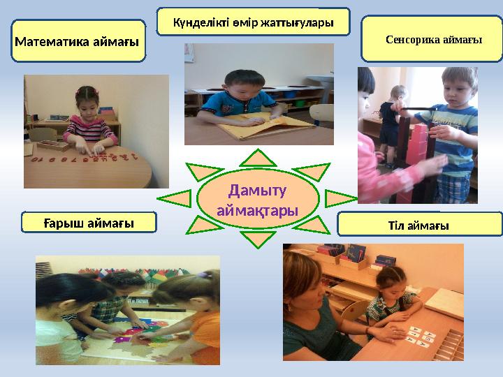 Дамыту аймақтарыКүнделікті өмір жаттығулары Сенсорика аймағы Тіл аймағы Ғарыш аймағыМатематика аймағы
