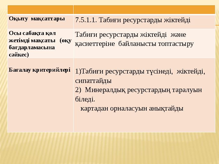Оқыту мақсат тар ы 7.5.1.1. Табиғи ресурстарды жіктейді Осы сабақта қол жетімді мақсаты (оқу бағдарламасына сәйкес) Таби
