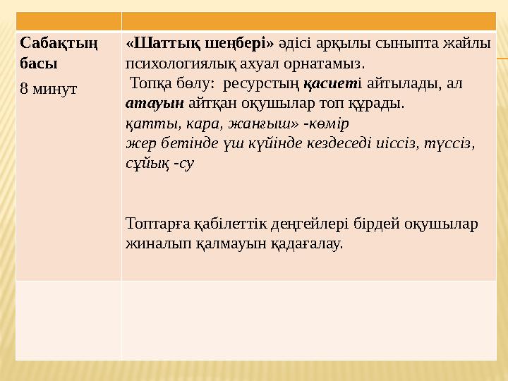 Сабақтың басы 8 минут «Шаттық шеңбері» әдісі арқылы сыныпта жайлы психологиялық ахуал орнатамыз. Топқа бөлу: ресурстың қа
