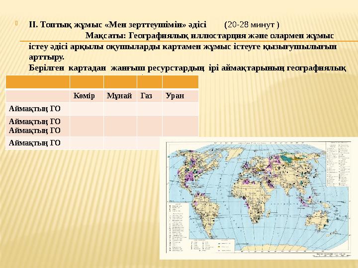  ІІ. Топтық жұмыс «Мен зерттеушімін» әдісі ( 20-28 минут ) Мақс