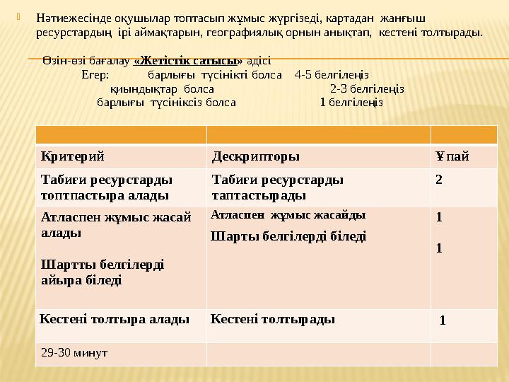  Нәтиежесінде оқушылар топтасып жұмыс жүргізеді, картадан жанғыш ресурстардың ірі аймақтарын, географиялық орнын анықтап, к