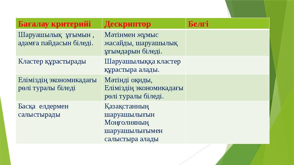 Бағалау критерийі Дескриптор Белгі Шаруашылық ұғымын , адамға пайдасын біледі. Мәтінмен жұмыс жасайды, шаруашылық ұғымдарын