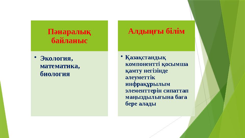 Пәнаралық байланыс • Экология, математика, биология Алдыңғы білім • Қазақстандық компонентті қосымша қамту негізінде әлеум