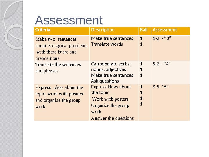 Assessment Criteria Description Ball Assessment Make two sentences about ecological problems with there is\are and prep