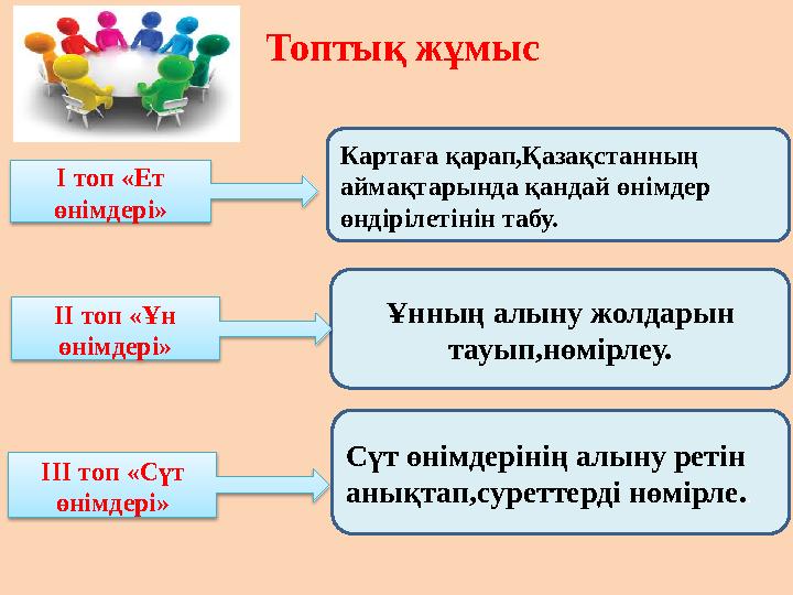 Картаға қарап,Қазақстанның аймақтарында қандай өнімдер өндірілетінін табу. Ұнның алыну жолдарын тауып,нөмірлеу.Топтық жұмыс