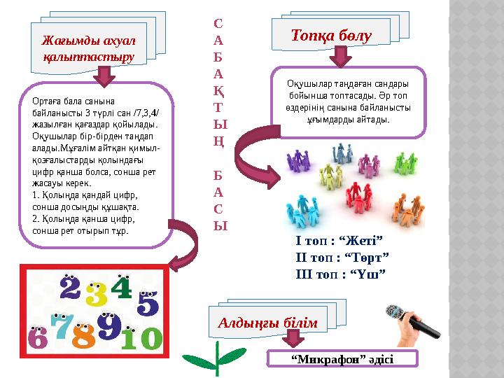 Ортаға бала санына байланысты 3 түрлі сан /7,3,4/ жазылған қағаздар қойылады. Оқушылар бір-бірден таңдап алады.Мұғалім айтқа
