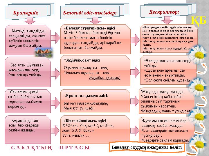 Критерий: Белсенді әдіс-тәсілдер: Дескриптор: «Болжау стратегиясы» әдісі Мәтін 3 бөлікке бөлінеді.Әр топ өзіне берілген мәт