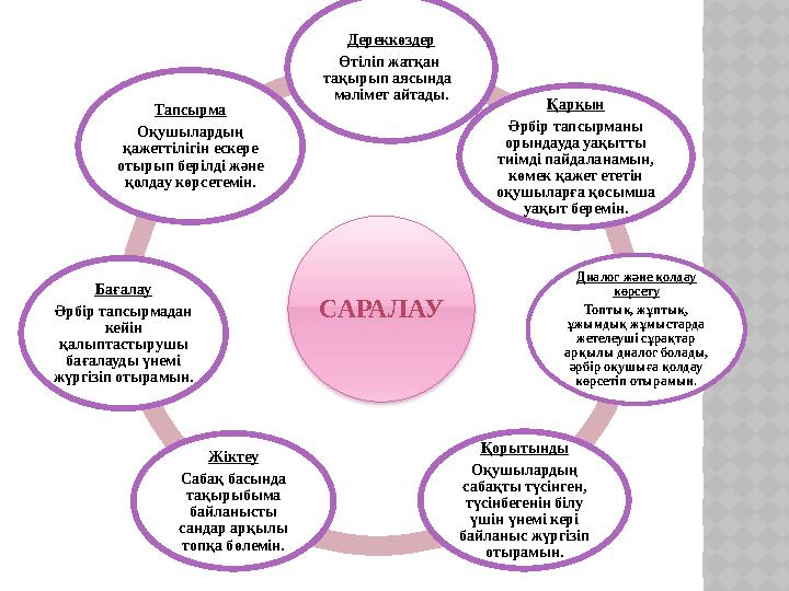 САРАЛАУ Дереккөздер Өтіліп жатқан тақырып аясында мәлімет айтады. Қарқын Әрбір тапсырманы орындауда уақытты тиімді пайдал