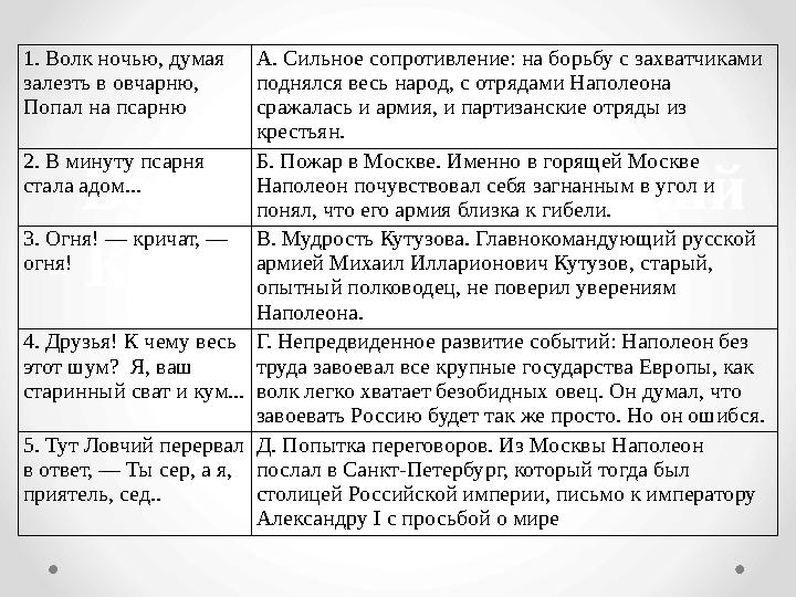 Волк - Наполеон ; Ловчий - Кутузов1. Волк ночью, думая залезть в овчарню, Попал на псарню А. Сильное сопротивление: н