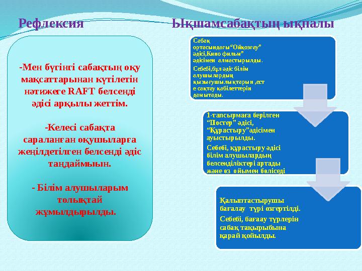 Рефлексия Ықшамсабақтың ықпалы C аба қ ортасындағы“Ойқозғау” әдісі,Кино фильм” әдісімен алмастырылд