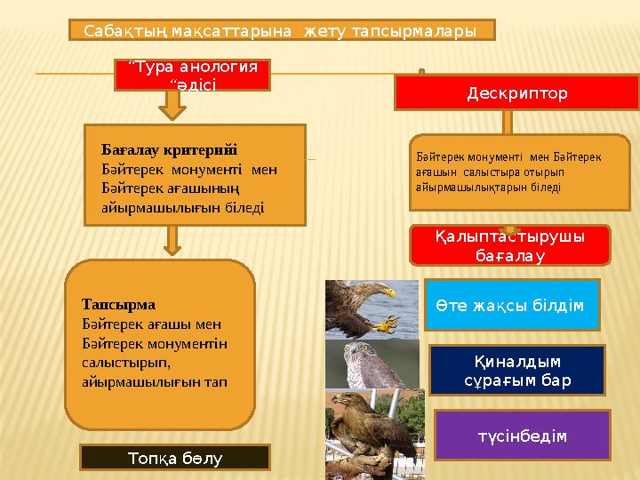 “ Тура анология “әдісі Дескриптор Қалыптастырушы бағалауСабақтың мақсаттарына жету тапсырмалары Бағалау критерийі Бәйтерек