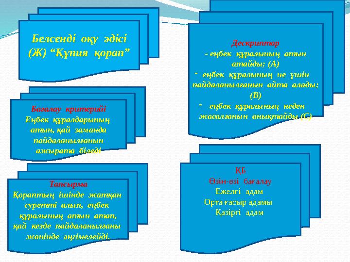 Белсенді оқу әдісі (Ж) “Құпия қорап” ҚБ Өзін-өзі бағалау Ежелгі адам Орта ғасыр адамы Қазіргі адам Бағалау критерийі Е