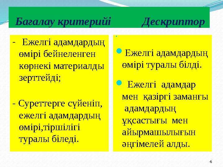 Бағалау критерийі Дескриптор - Ежелгі адамдардың өмірі бейнеленген көрнекі материалды зерттейді;