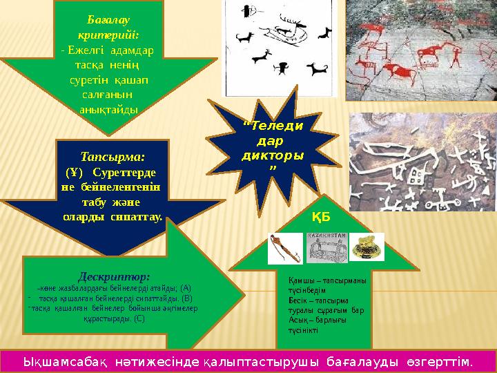 Бағалау критерийі: - Ежелгі адамдар тасқа ненің суретін қашап салғанын анықтайды Тапсырма: (Ұ) Суреттерде не бей