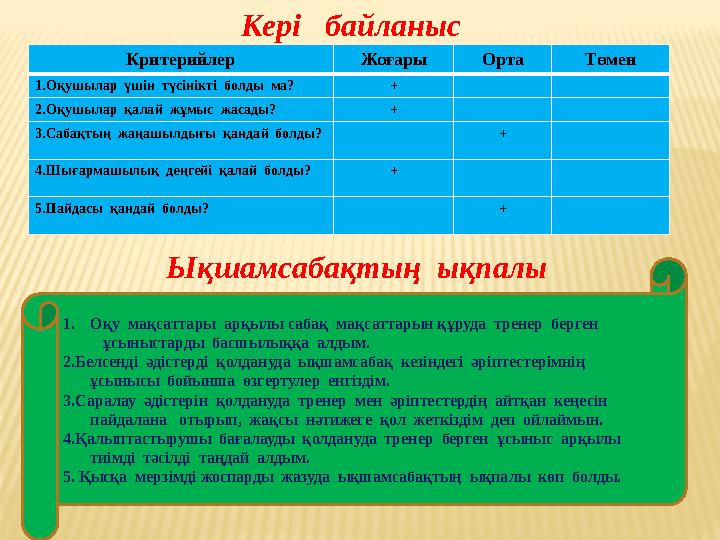 Кері байланыс Критерийлер Жо ғары Орта Төмен 1.Оқушылар үшін түсінікті болды ма? + 2.Оқушылар қалай жұмыс жасады? + 3.С