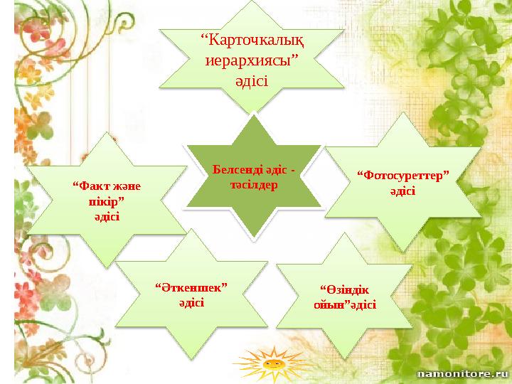 “ Карточкалық иерархиясы” әдісі “ Факт және пікір” әдісі Белсенді әдіс - тәсілдер “ Әткеншек” әдісі “ Фотосуреттер” әді