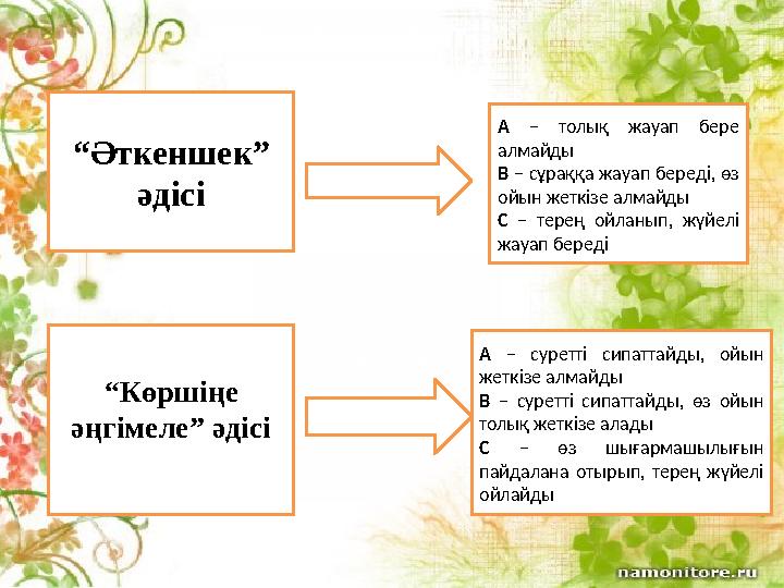 “ Әткеншек” әдісі “ Көршіңе әңгімеле” әдісі А – толық жауап бере алмайды В – сұраққа жауап береді, өз ойын жеткізе алм