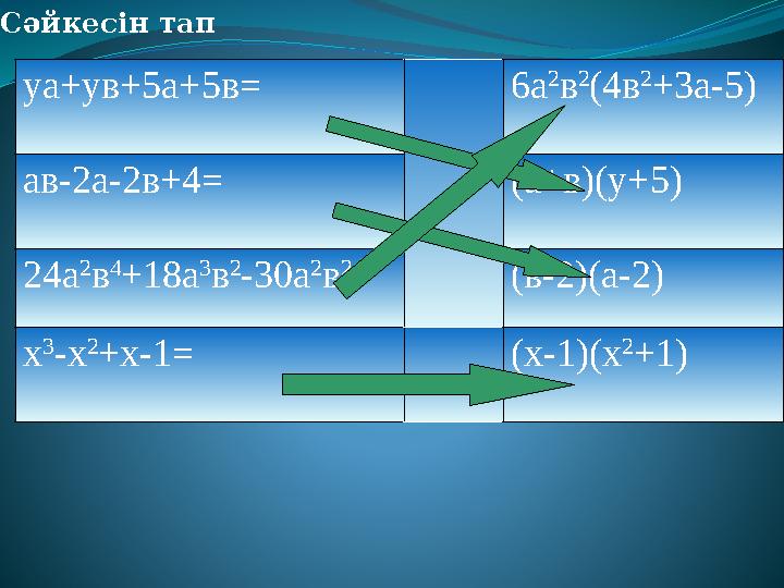 Сәйкесін тап уа+ув+5а+5в = 6а 2 в 2 (4в 2 +3а-5) ав-2а-2в+4= (а+в)(у+5) 24а 2