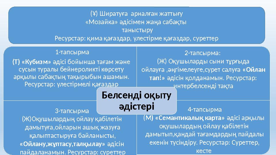 (Ұ) Ширатуға арналған жаттығу «Мозайка» әдісімен жаңа сабақты таныстыру Ресурстар: қима қағаздар, үлестірме қағаздар, суретт