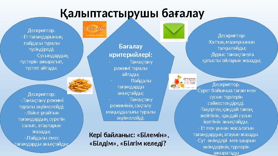 Дескриптор. - Ет тағамдарының пайдасы туралы түсіндіреді; -Сусындардың түстерін ажыратып, түстеп айтады. Дескриптор: -.Тамақ