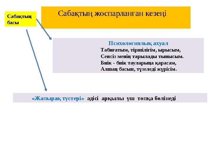 Психологиялық ахуал Табиғатым, тіршілігім, ыры