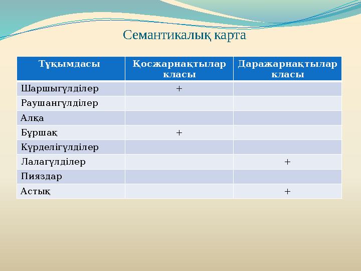 Семантикалық карта Тұқымдасы Қосжарнақтылар класы Даражарнақтылар класы Шаршыгүлділер + Раушангүлділер А