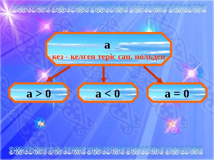 а кез - келген теріс сан. нөльден а > 0 a < 0 a = 0