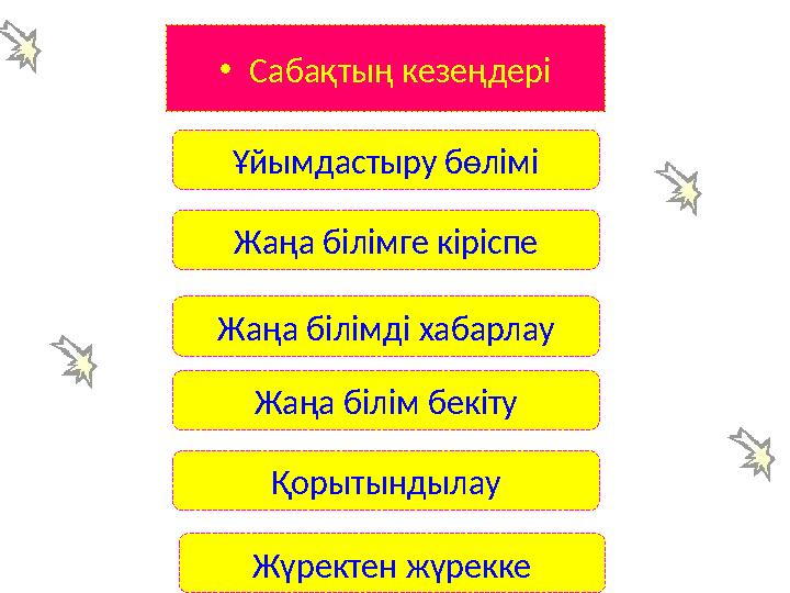 • Сабақтың кезеңдері Ұйымдастыру бөлімі Жаңа білімге кіріспе Жаңа білімді хабарлау Жаңа білім бекіту Қорытындылау Жүректен жүрек