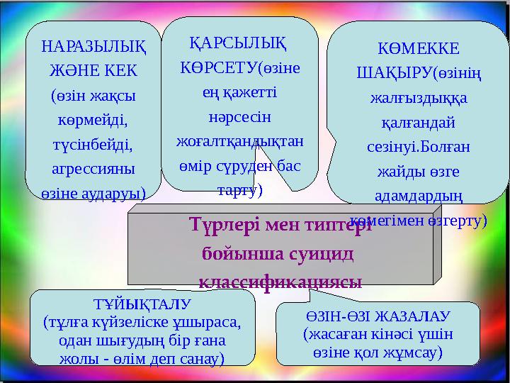 Түрлері мен типтері бойынша суицид классификациясыНАРАЗЫЛЫҚ ЖӘНЕ КЕК (өзін жақсы көрмейді, түсінбейді, агрессияны өзіне