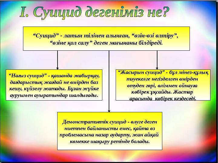 “ Суицид” - латын тілінен алынған, “өзін-өзі өлтіру”, “ өзіне қол салу” деген мағынаны білдіреді. “ Нағыз суицид” - қашанда жаб