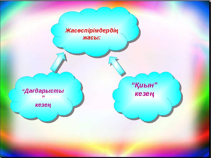 Жасөспірімдердің жасы:Жасөспірімдердің жасы: “ Дағдарысты ” кезең“ Дағдарысты ” кезең “ Қиын” кезең“ Қиын” кезең