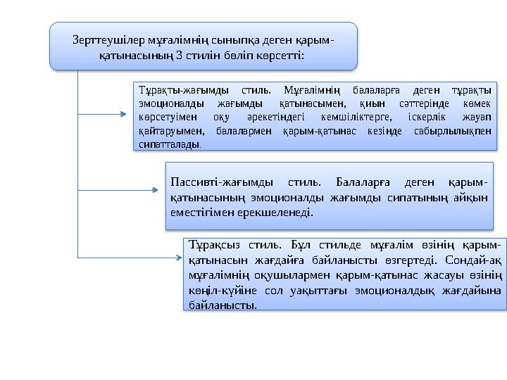 Зерттеушілер мұғалімнің сыныпқа деген қарым- қатынасының 3 стилін бөліп көрсетті: Тұрақты-жағымды стиль. Мұғалімнің балаларғ