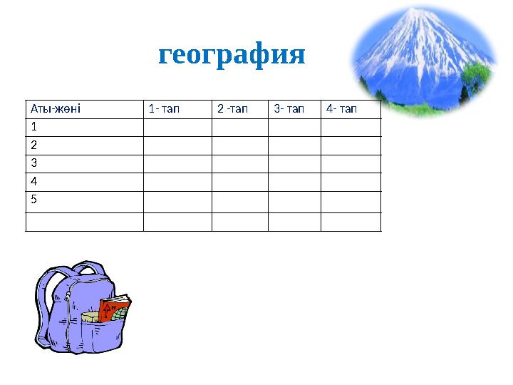 география Аты-жөні 1- тап 2 -тап 3- тап 4- тап 1 2 3 4 5